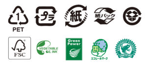 識別の意味