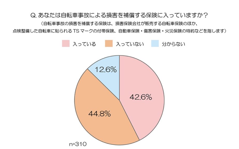 東京 都 自転車 条例 改正