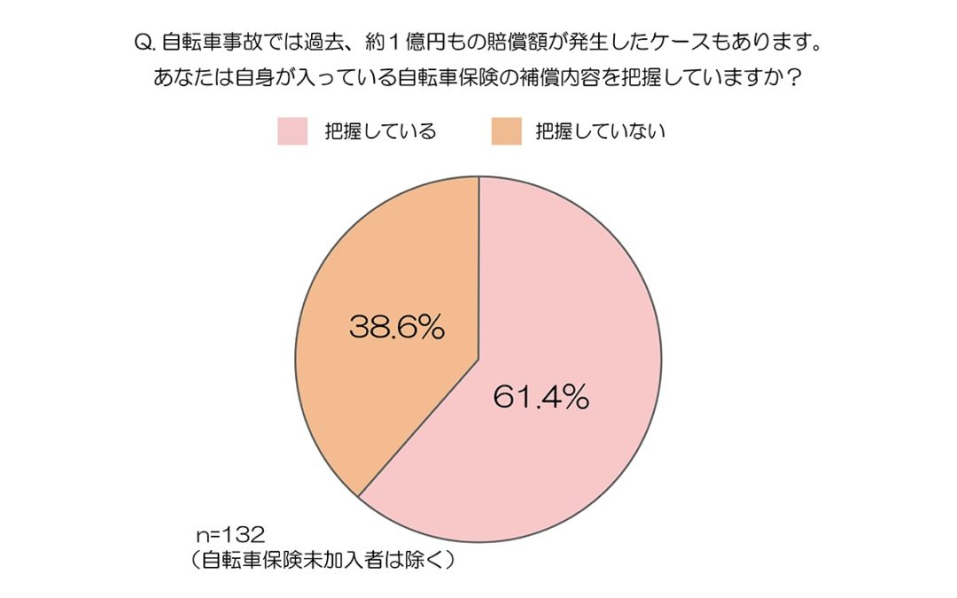 東京 都 自転車 条例 改正