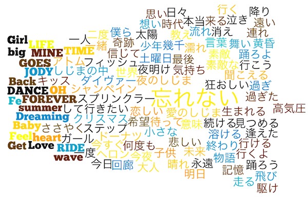 山下達郎は魚の種類を知らない 歌詞で使われる言葉の使用頻度を可視化して分析 Ar三兄弟 長男 川田十夢さんに聞く 上 Ovo オーヴォ